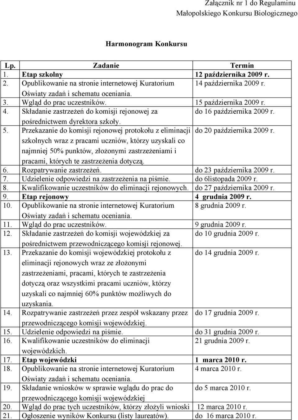 Przekazanie do komisji rejonowej protokołu z eliminacji do 20 października 2009 r.