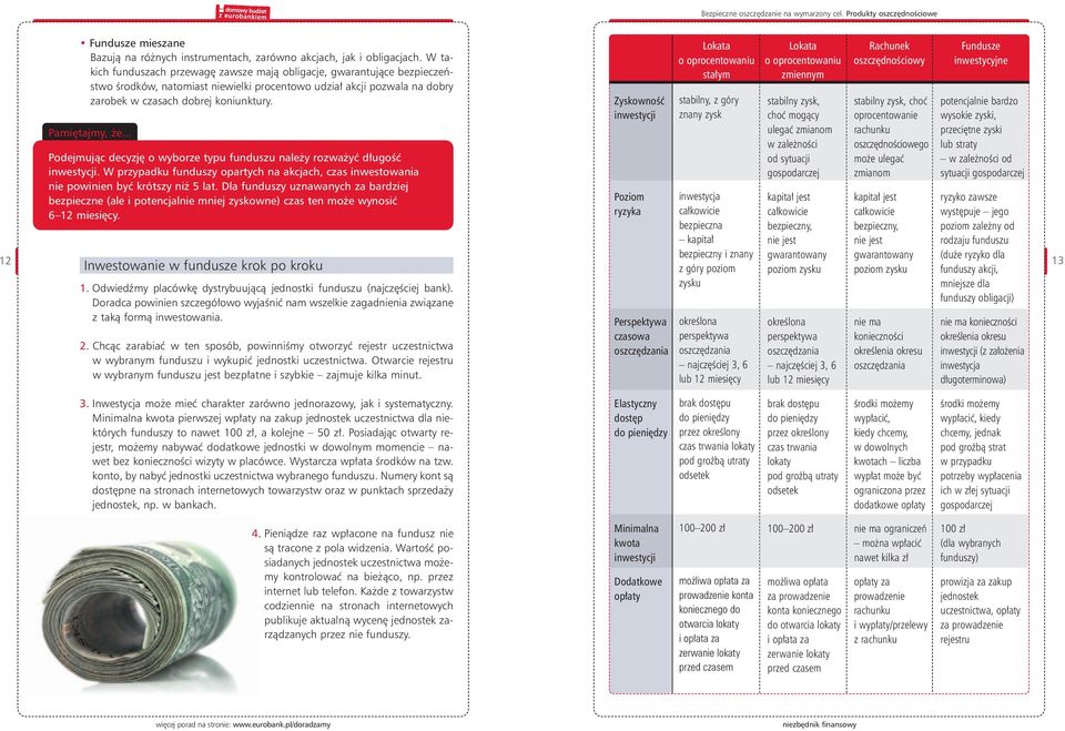 sach do brej ko niunk tu ry. Pamiętajmy, że... Podejmując decyzję o wyborze typu funduszu należy rozważyć długość inwestycji.