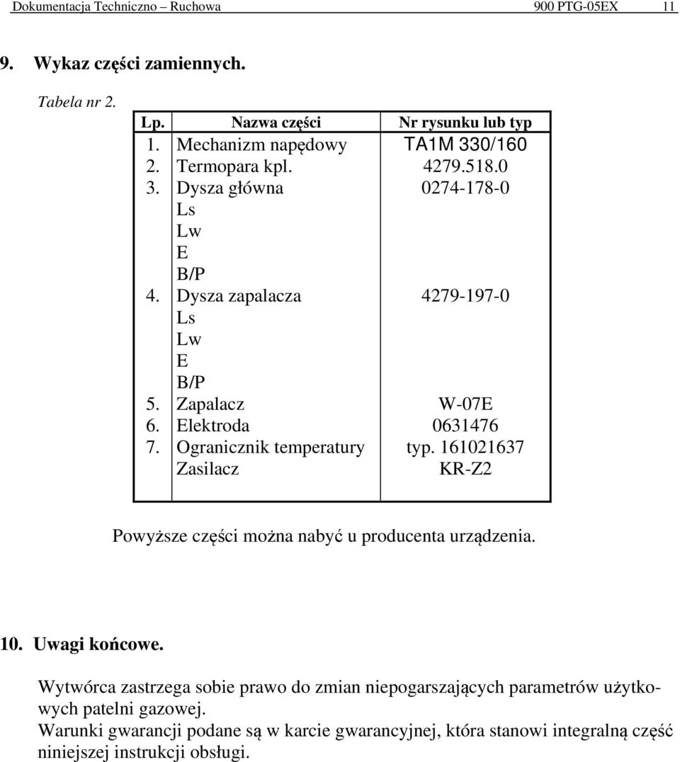 Dysza główna Ls Lw E B/P Dysza zapalacza Ls Lw E B/P Zapalacz Elektroda Ogranicznik temperatury Zasilacz 4279-197-0 W-07E 0631476 typ.