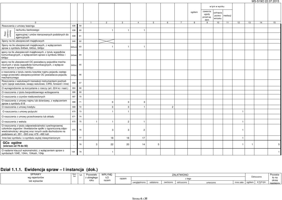 ubezpieczeń majątkowych, z tytułu wypadków komunikacyjnych, z wyłączeniem spraw o symbolu 640oc i 640pz spory na tle ubezpieczeń OC posiadaczy pojazdów mechanicznych z tytułu wypadków