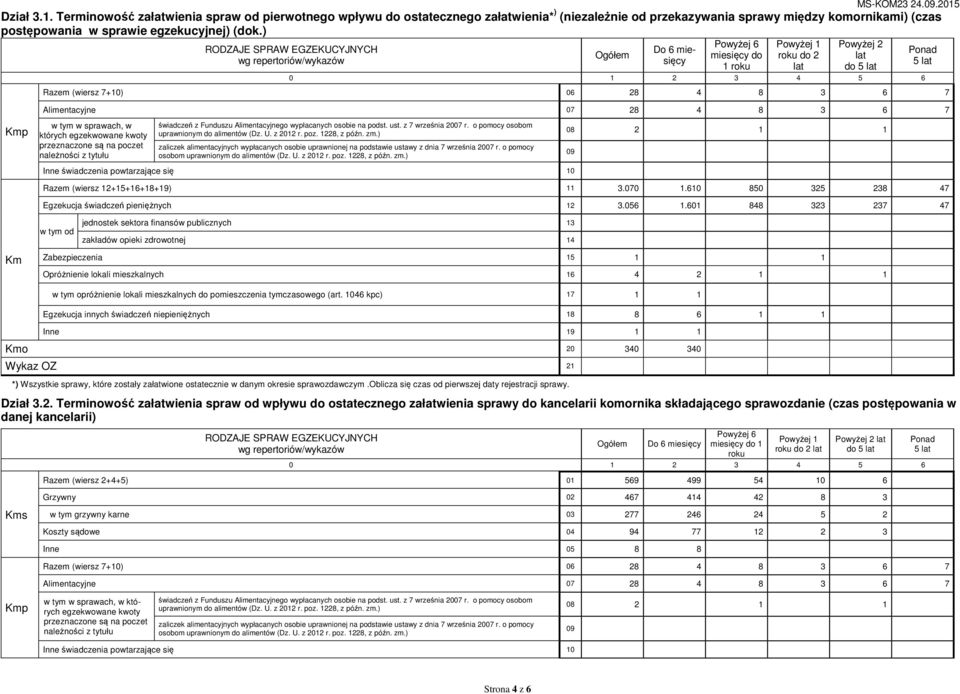 świadceń Fundusu Alimentacyjnego wypłacanych osobie na podst. ust. 7 wreśnia 2007 r. o pomocy osobom uprawnionym alimentów (D. U. 2012 r. po. 1228, późn. m.