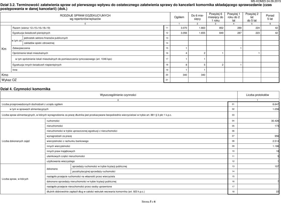655 849 287 223 42 od jednostek sektora finansów publicnych 13 akładów opieki drowotnej 14 Zabepiecenia 15 1 1 Opróżnienie lokali mieskalnych 16 4 2 1 1 opróżnienie lokali mieskalnych pomiescenia