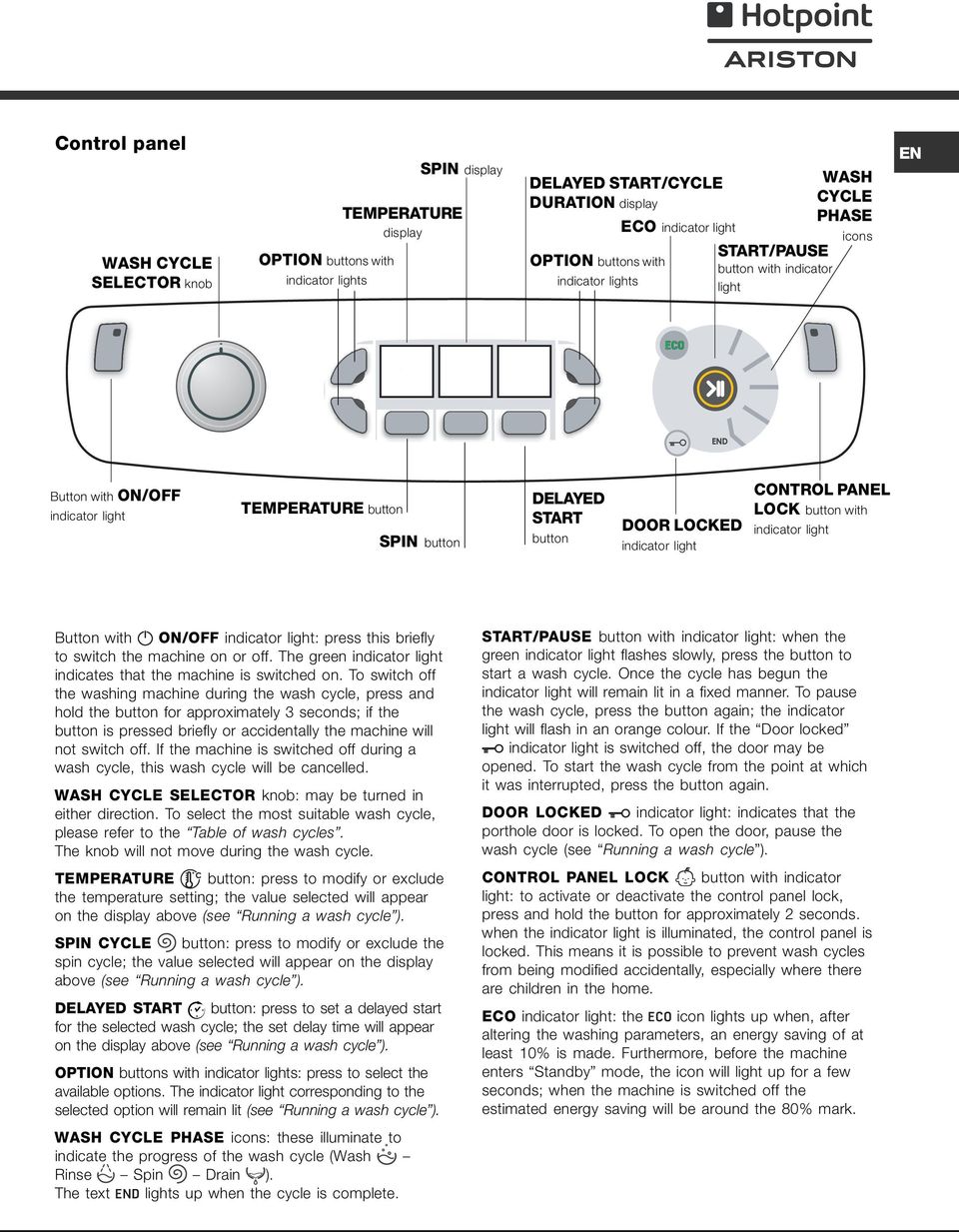 PANEL LOCK button with indicator light Button with ON/OFF indicator light: press this briefly to switch the machine on or off. The green indicator light indicates that the machine is switched on.