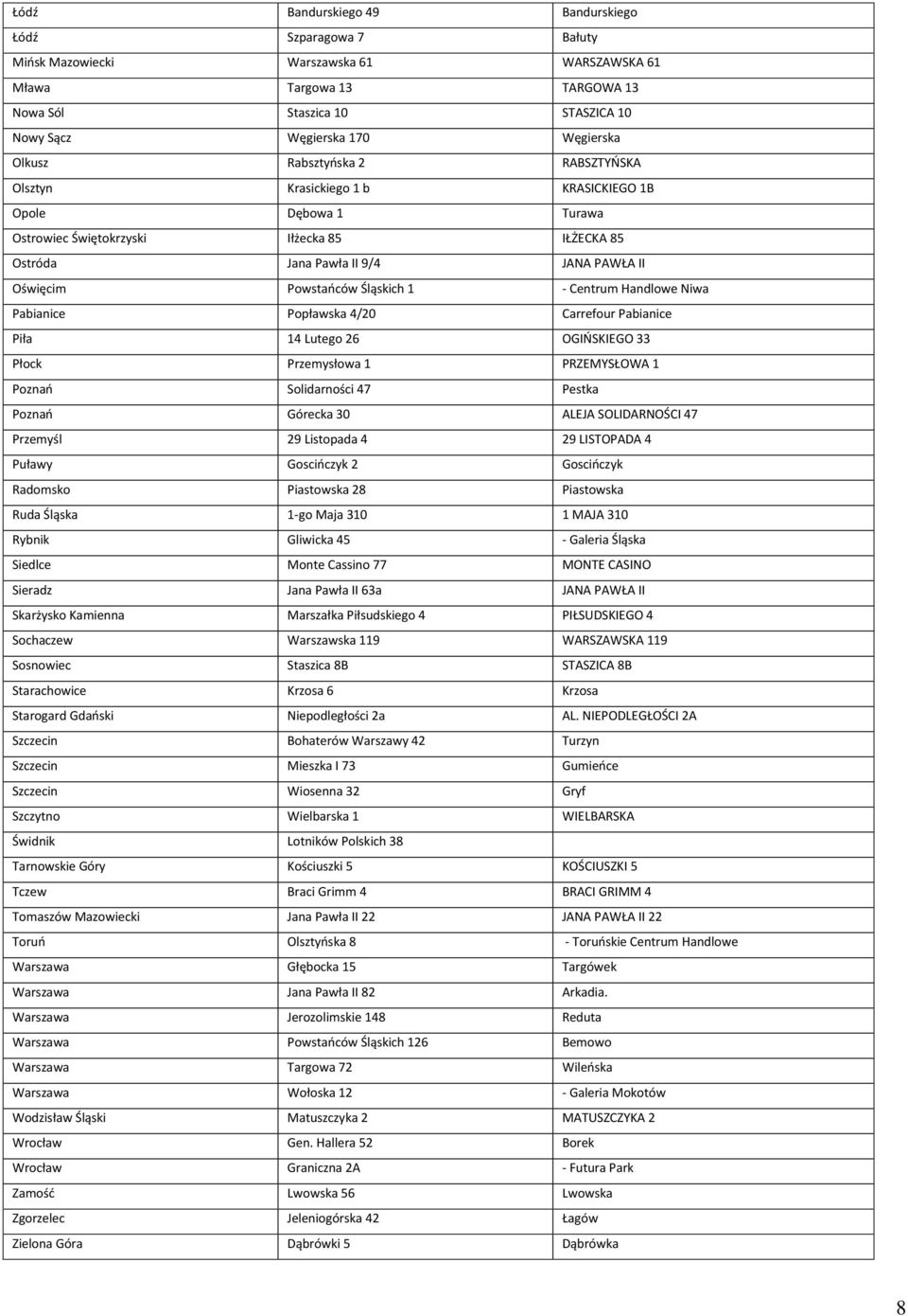 Śląskich 1 - Centrum Handlowe Niwa Pabianice Popławska 4/20 Carrefour Pabianice Piła 14 Lutego 26 OGIŃSKIEGO 33 Płock Przemysłowa 1 PRZEMYSŁOWA 1 Poznań Solidarności 47 Pestka Poznań Górecka 30 ALEJA