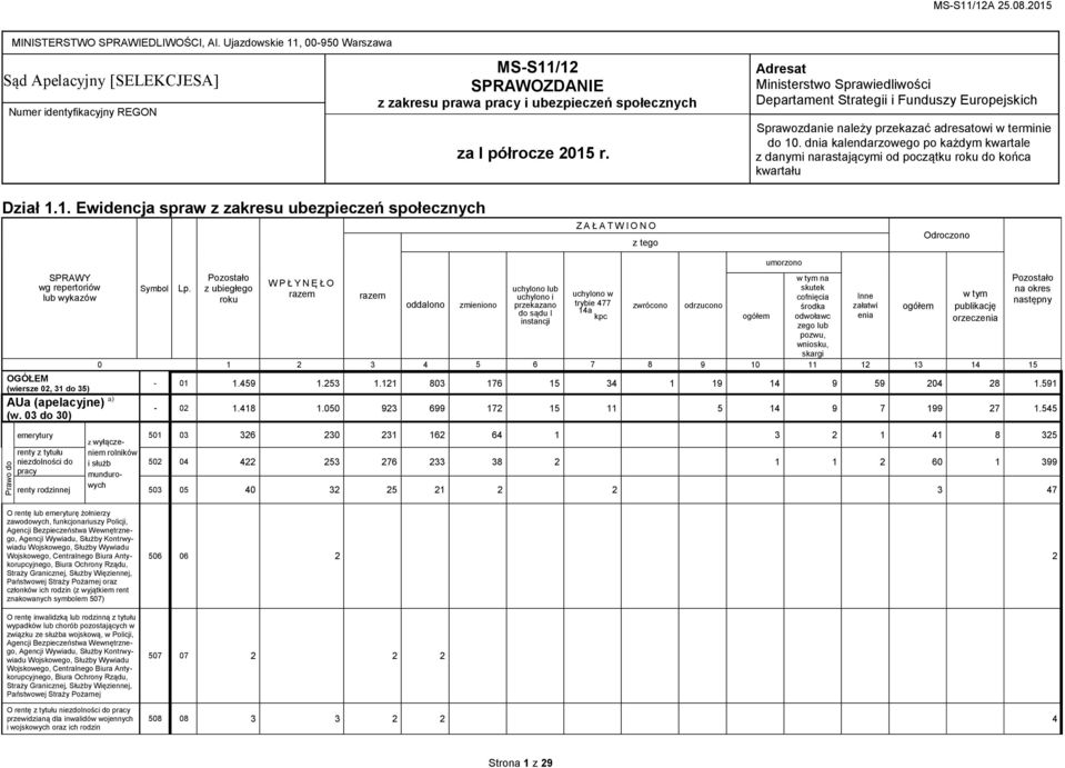 Adresat Ministerstwo Sprawiedliwości Departament Strategii i Funduszy Europejskich Sprawozdanie należy przekazać adresatowi w terminie do 10.