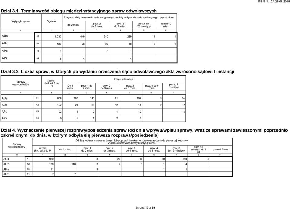 od 2 do 7) Do 1 mies. pow. 1 do 2 mies pow. 2 do 3 mies. Z tego w terminie pow. 3 do 6 mies. pow. 6 do 9 mies.