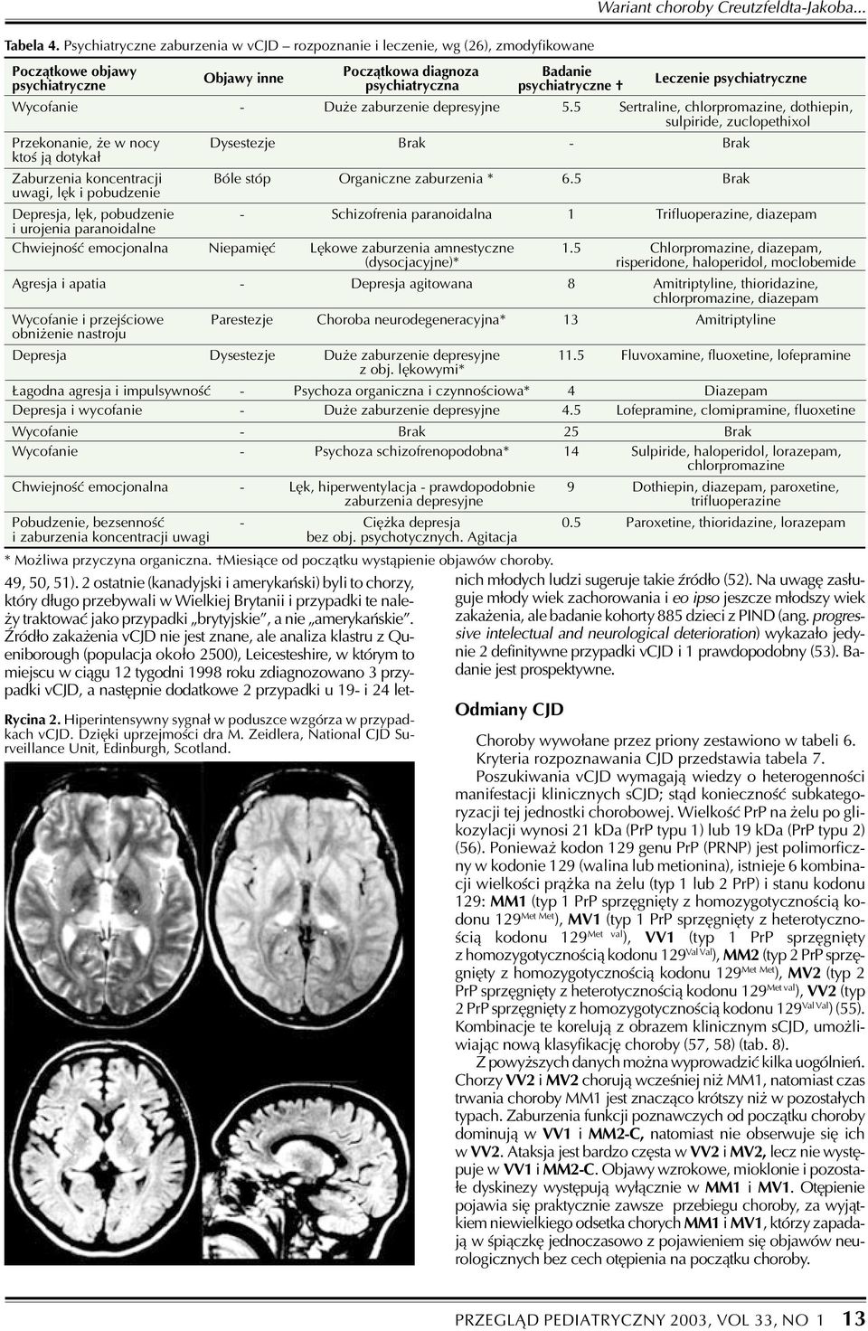 psychiatryczne Wycofanie - Du e zaburzenie depresyjne 5.