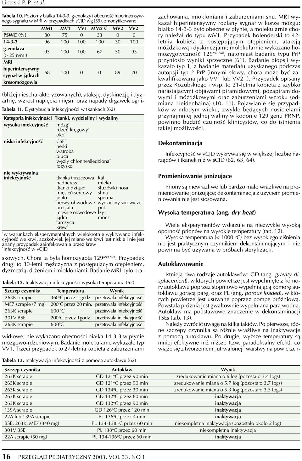 g-enolaza (> 25 n/ml) 93 100 100 67 50 93 MRI hiperintensywny sygna³ w j¹drach kresomózgowia 68 100 0 0 89 70 Tabela 11.