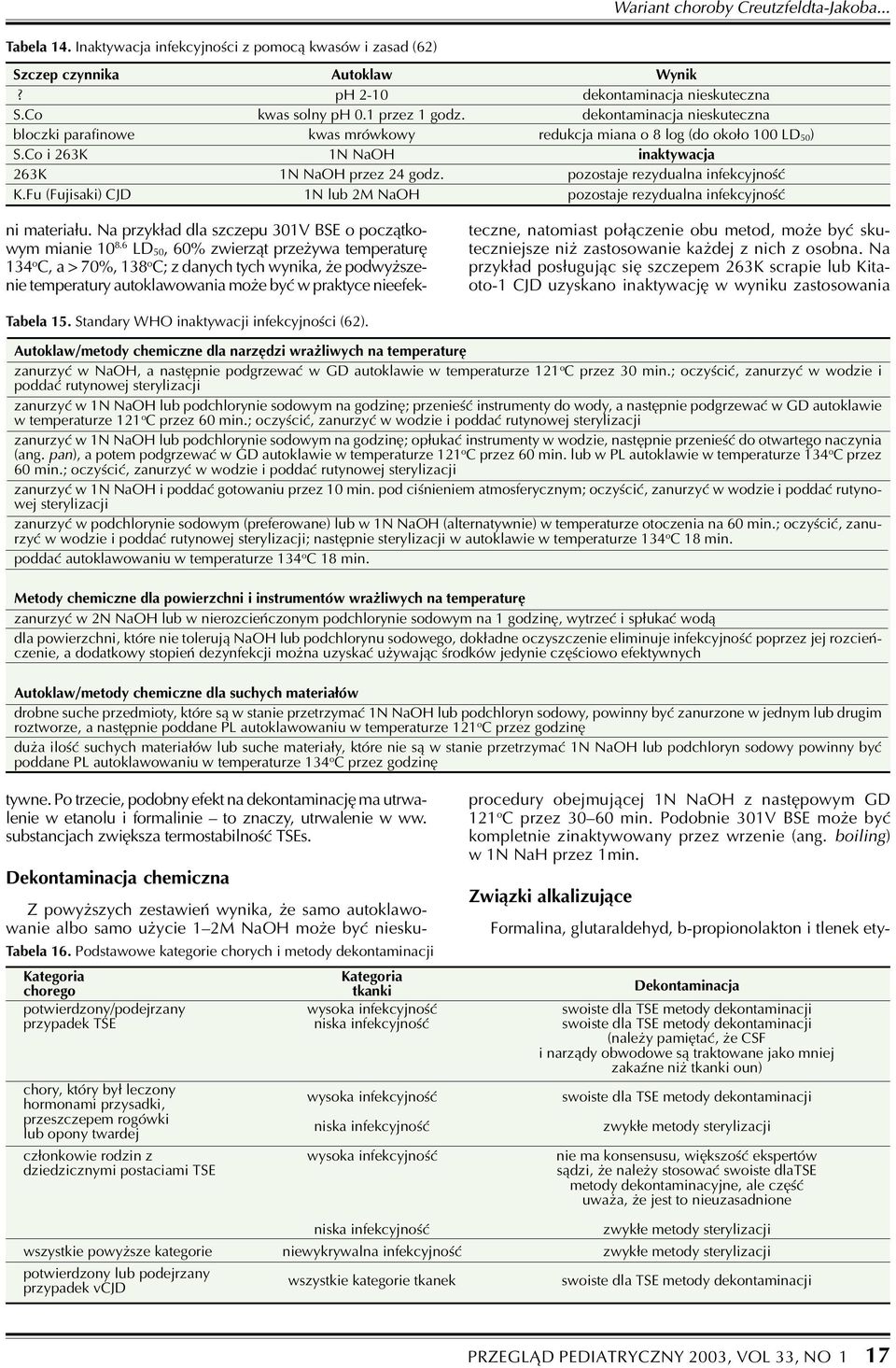 pozostaje rezydualna infekcyjnoœæ K.Fu (Fujisaki) CJD 1N lub 2M NaOH pozostaje rezydualna infekcyjnoœæ ni materia³u. Na przyk³ad dla szczepu 301V BSE o pocz¹tkowym mianie 10 8.