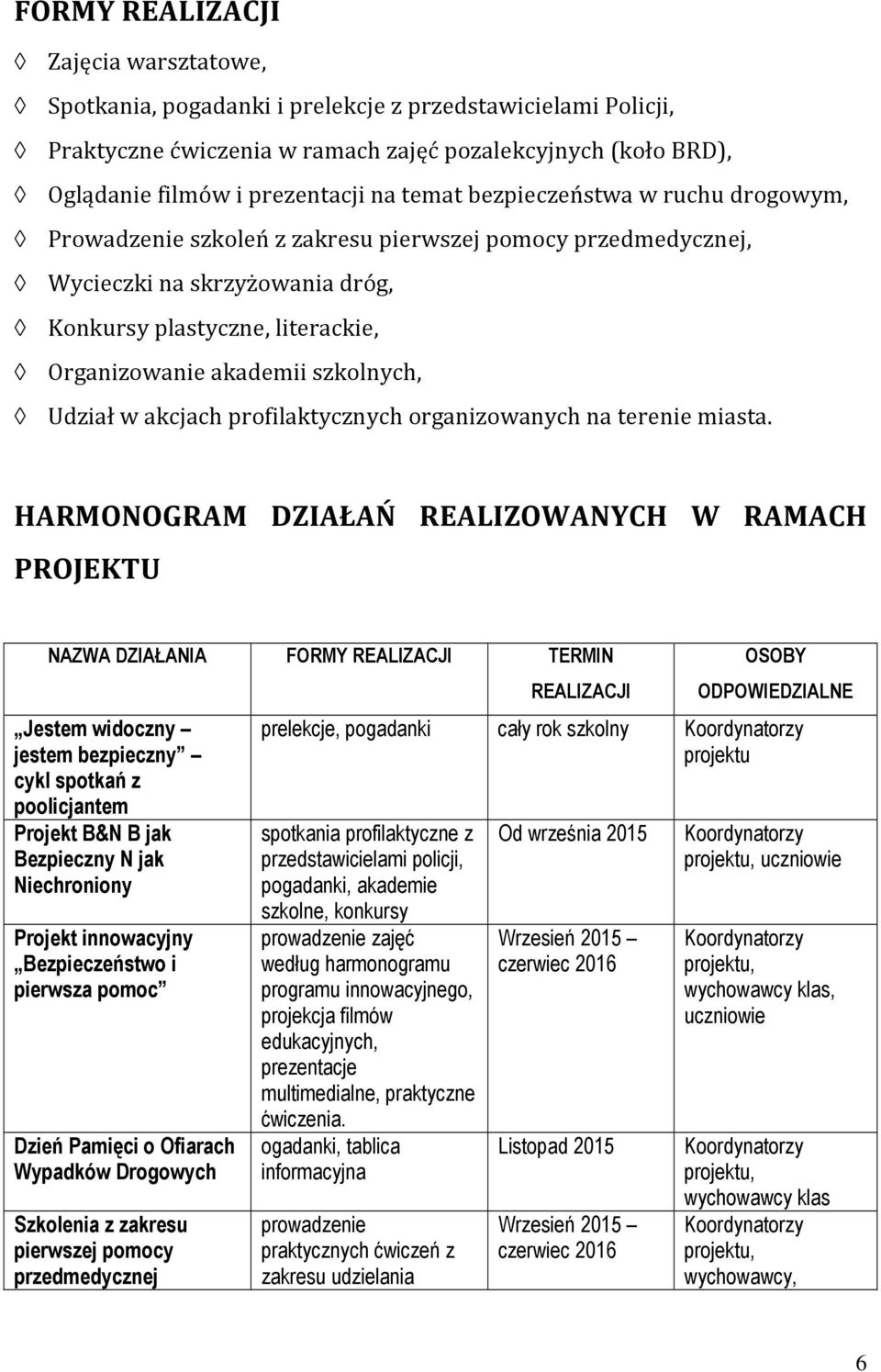 szkolnych, Udział w akcjach profilaktycznych organizowanych na terenie miasta.