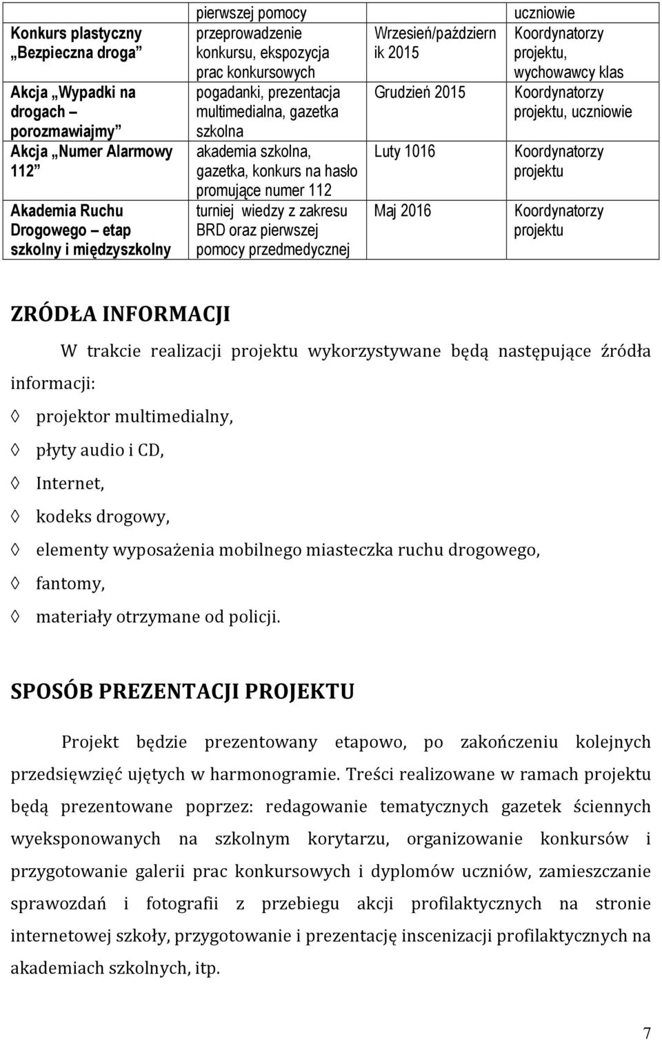 przedmedycznej Wrzesień/październ ik 2015 Grudzień 2015 Luty 1016 Maj 2016 uczniowie projektu, wychowawcy klas projektu, uczniowie projektu projektu ZRÓDŁA INFORMACJI W trakcie realizacji projektu