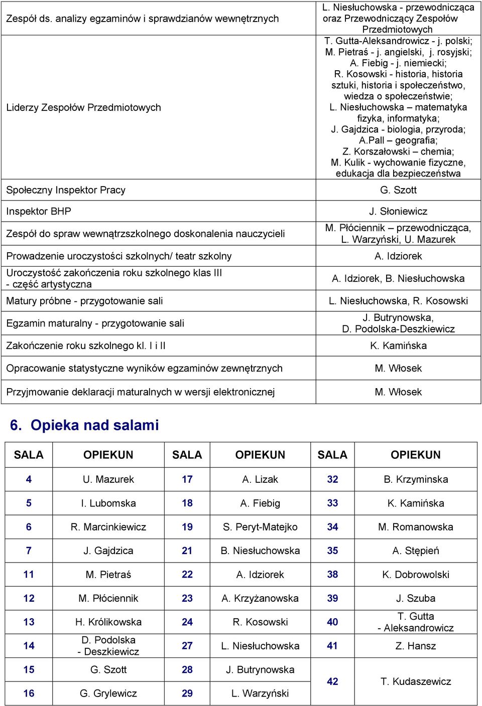 uroczystości szkolnych/ teatr szkolny Uroczystość zakończenia roku szkolnego klas III - część artystyczna Matury próbne - przygotowanie sali Egzamin maturalny - przygotowanie sali Zakończenie roku