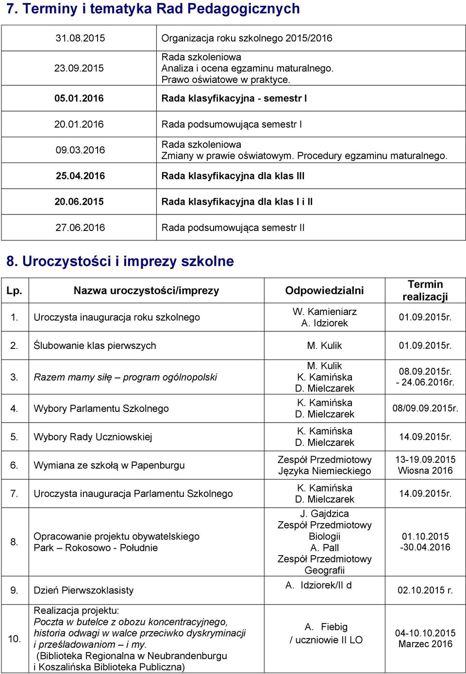 2015 Rada klasyfikacyjna dla klas I i II 27.06.2016 Rada podsumowująca semestr II 8. Uroczystości i imprezy szkolne Lp. Nazwa uroczystości/imprezy Odpowiedzialni 1.