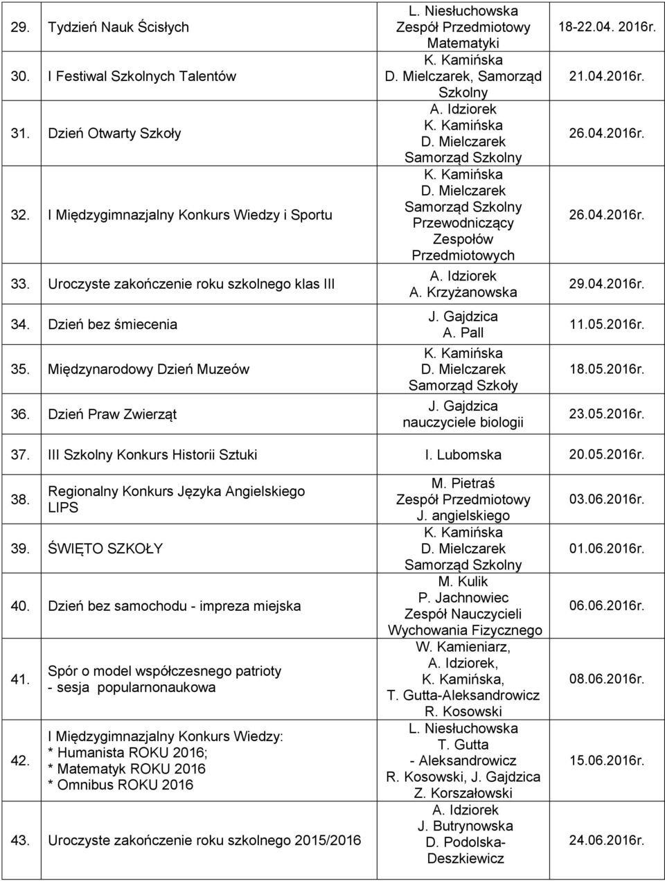 Pall Samorząd Szkoły nauczyciele biologii 18-22.04. 2016r. 21.04.2016r. 26.04.2016r. 26.04.2016r. 29.04.2016r. 11.05.2016r. 18.05.2016r. 23.05.2016r. 37. III Szkolny Konkurs Historii Sztuki I.