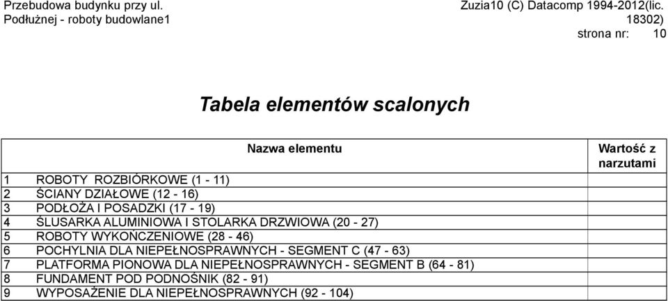 WYKOŃCZENIOWE (28-46) 6 POCHYLNIA DLA NIEPEŁNOSPRAWNYCH - SEGMENT C (47-63) 7 PLATFORMA PIONOWA DLA