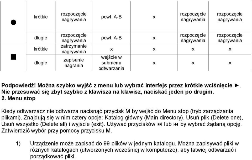 Nie przesuwać się zbyt szybko z klawisza na klawisz, naciskać jeden po drugim. 2. Menu stop Kiedy odtwarzacz nie odtwarza nacisnąć przycisk M by wejść do Menu stop (tryb zarządzania plikami).