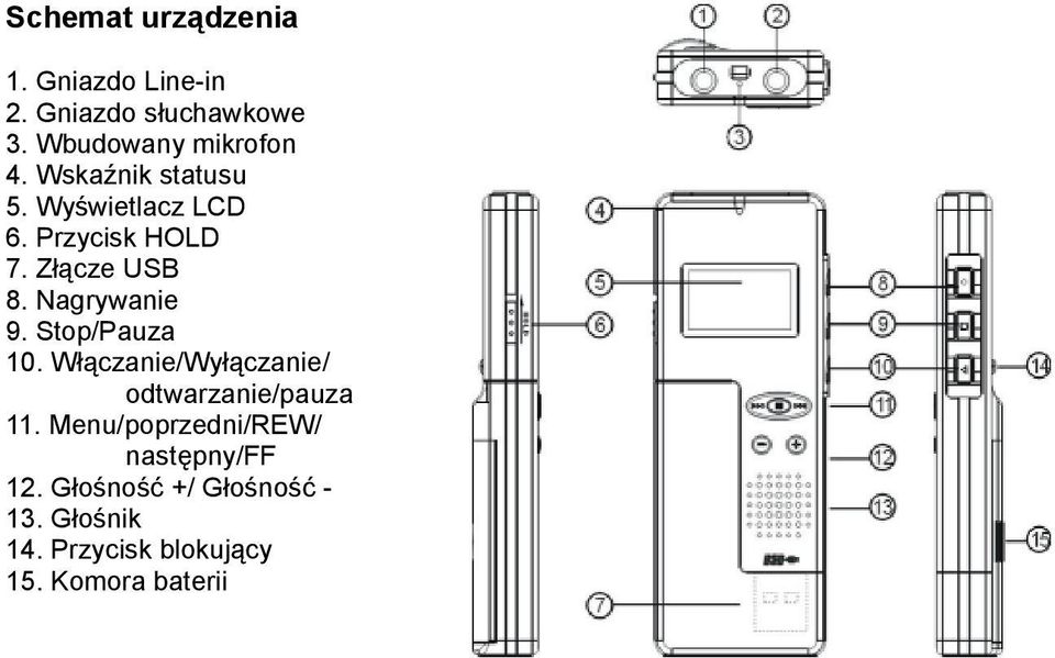 Stop/Pauza 10. Włączanie/Wyłączanie/ odtwarzanie/pauza 11.