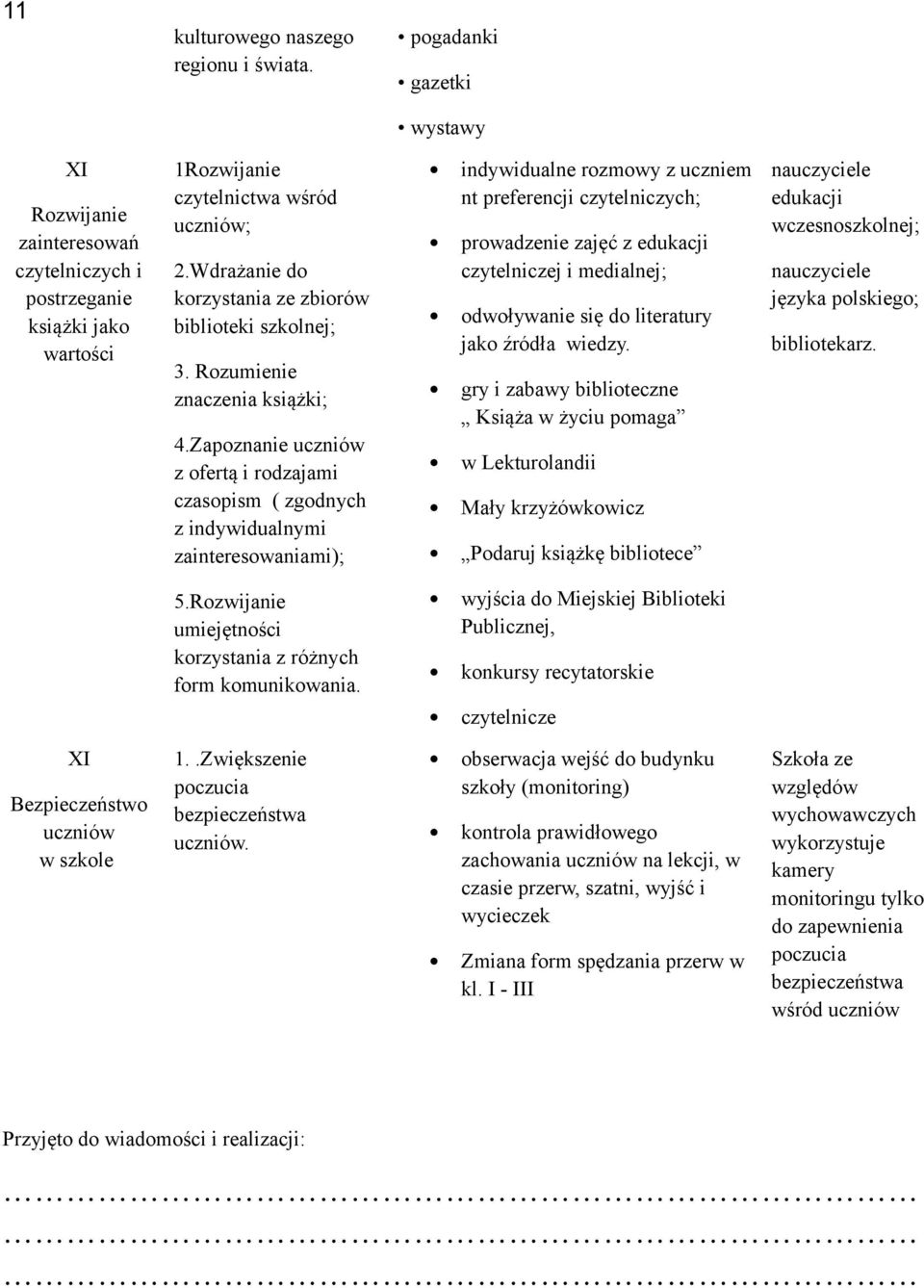 Zapoznanie uczniów z ofertą i rodzajami czasopism ( zgodnych z indywidualnymi zainteresowaniami); indywidualne rozmowy z uczniem nt preferencji czytelniczych; prowadzenie zajęć z edukacji