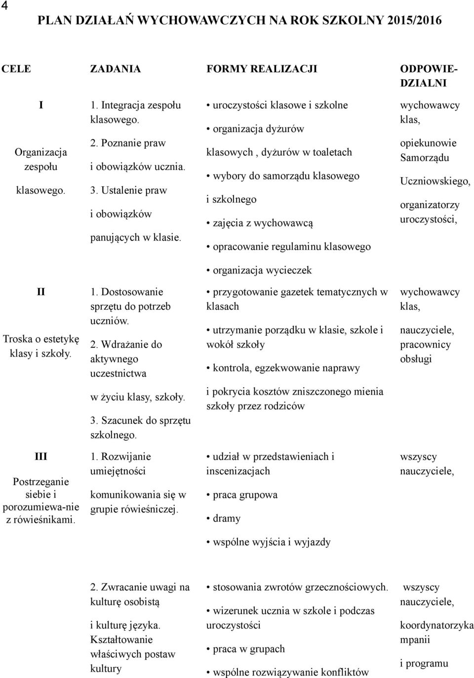 uroczystości klasowe i szkolne organizacja dyżurów klasowych, dyżurów w toaletach wybory do samorządu klasowego i szkolnego zajęcia z wychowawcą opracowanie regulaminu klasowego opiekunowie Samorządu