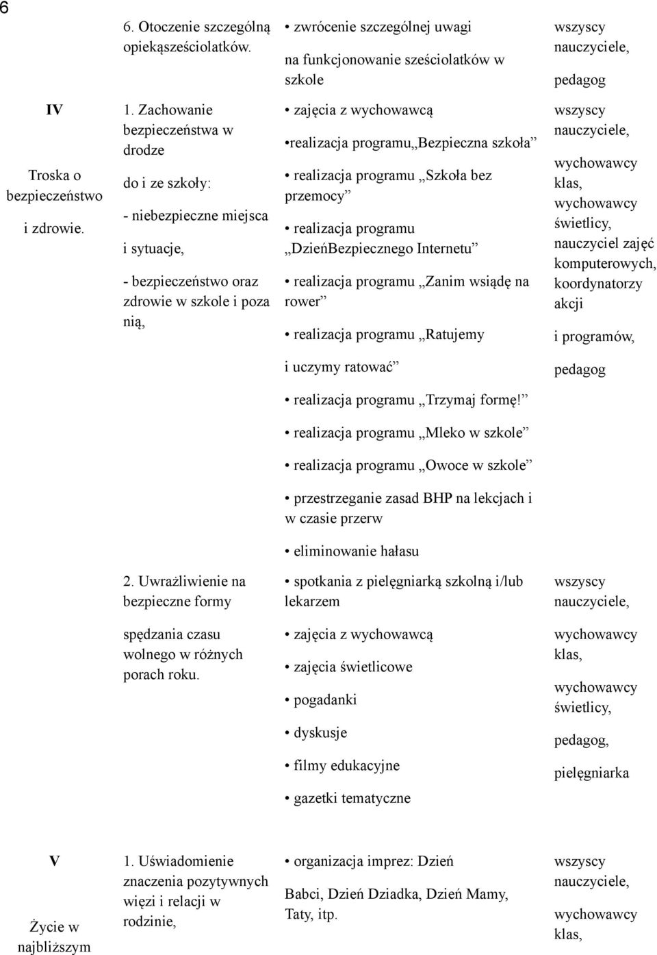 realizacja programu Szkoła bez przemocy realizacja programu DzieńBezpiecznego Internetu realizacja programu Zanim wsiądę na rower realizacja programu Ratujemy świetlicy, nauczyciel zajęć