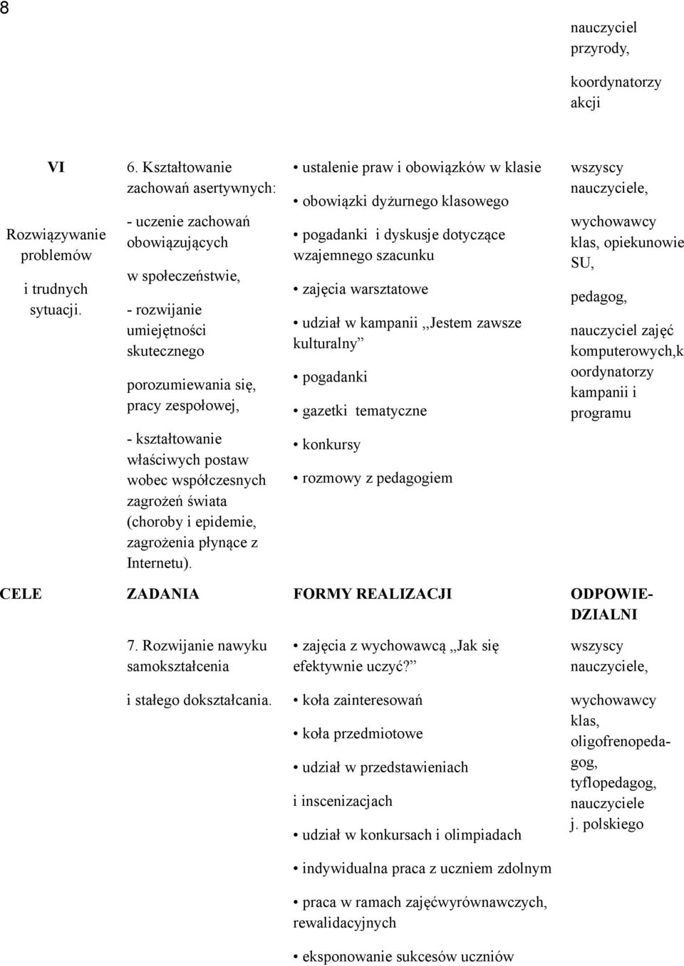 klasie obowiązki dyżurnego klasowego i dyskusje dotyczące wzajemnego szacunku zajęcia warsztatowe udział w kampanii,,jestem zawsze kulturalny gazetki tematyczne opiekunowie SU, nauczyciel zajęć