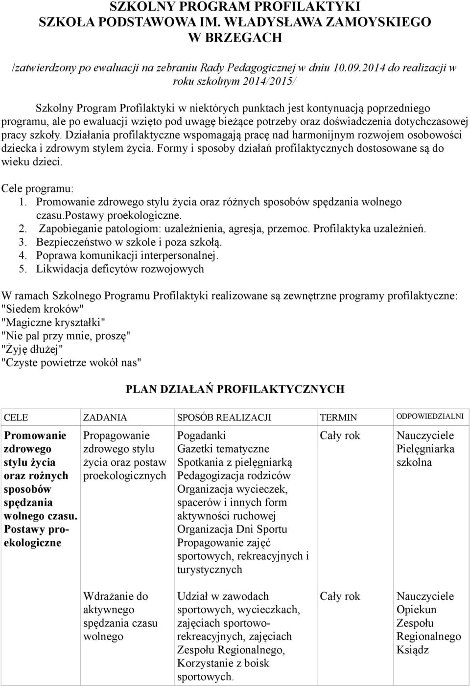 doświadczenia dotychczasowej pracy szkoły. Działania profilaktyczne wspomagają pracę nad harmonijnym rozwojem osobowości dziecka i zdrowym stylem życia.
