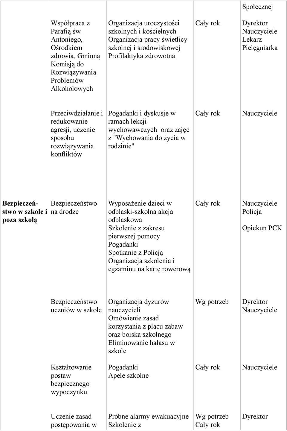 zdrowotna Lekarz Przeciwdziałanie i redukowanie agresji, uczenie sposobu rozwiązywania konfliktów i dyskusje w wychowawczych oraz zajęć z "Wychowania do życia w w szkole i poza szkołą na drodze