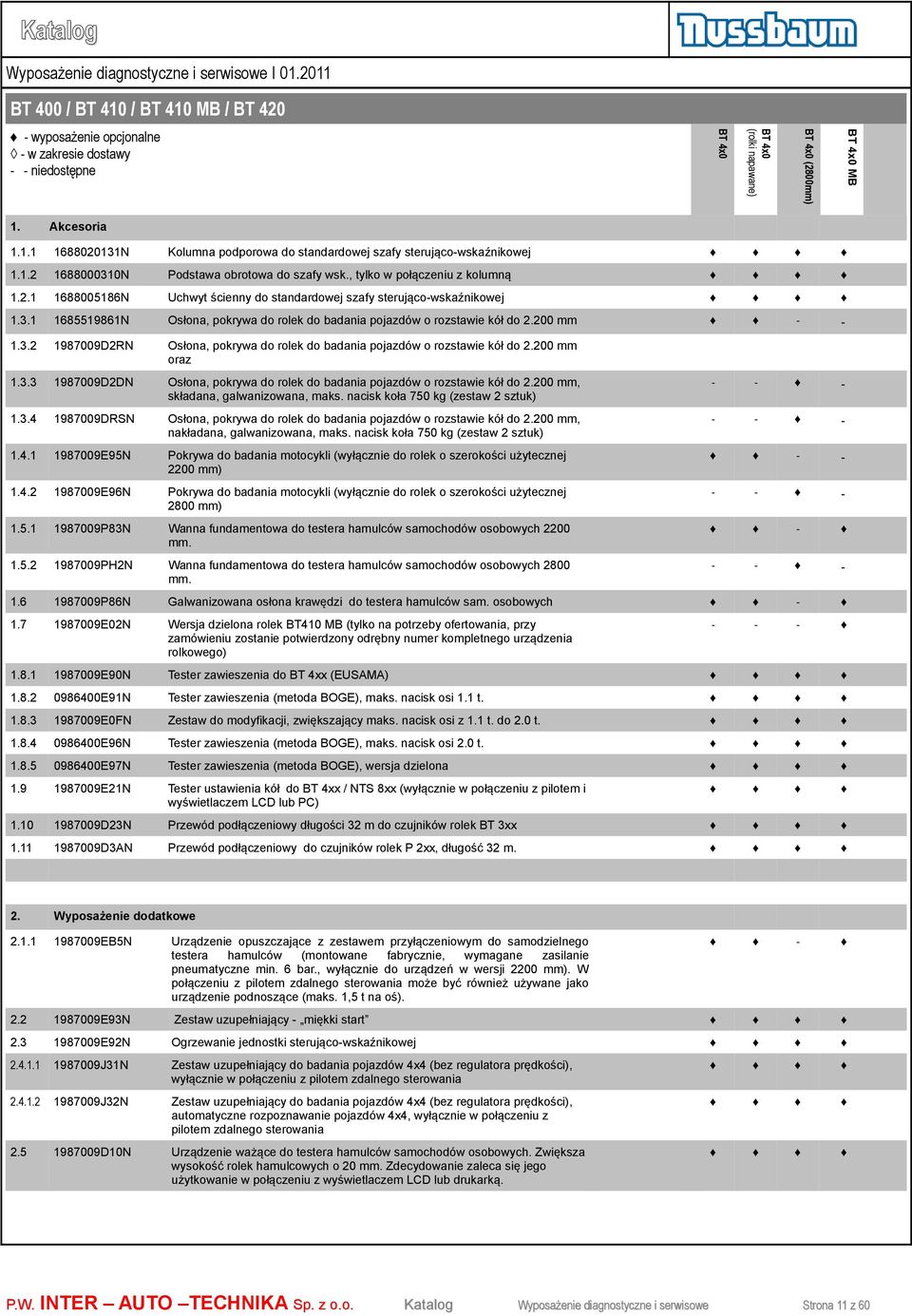 200 mm 1.3.2 1987009D2RN Osłona, pokrywa do rolek do badania pojazdów o rozstawie kół do 2.200 mm oraz 1.3.3 1987009D2DN Osłona, pokrywa do rolek do badania pojazdów o rozstawie kół do 2.