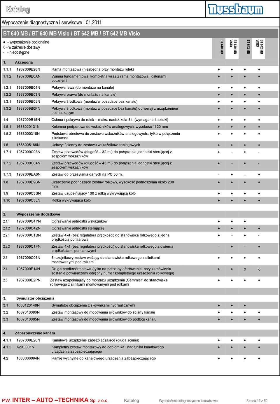 3.1 1987009B05N Pokrywa środkowa (montaż w posadzce bez kanału) 1.3.2 1987009B0FN Pokrywa środkowa (montaż w posadzce bez kanału) do wersji z urządzeniem podnoszącym 1.