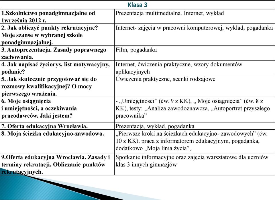 Moje osiągnięcia i umiejętności, a oczekiwania pracodawców. Jaki jestem? Klasa 3 Prezentacja multimedialna.