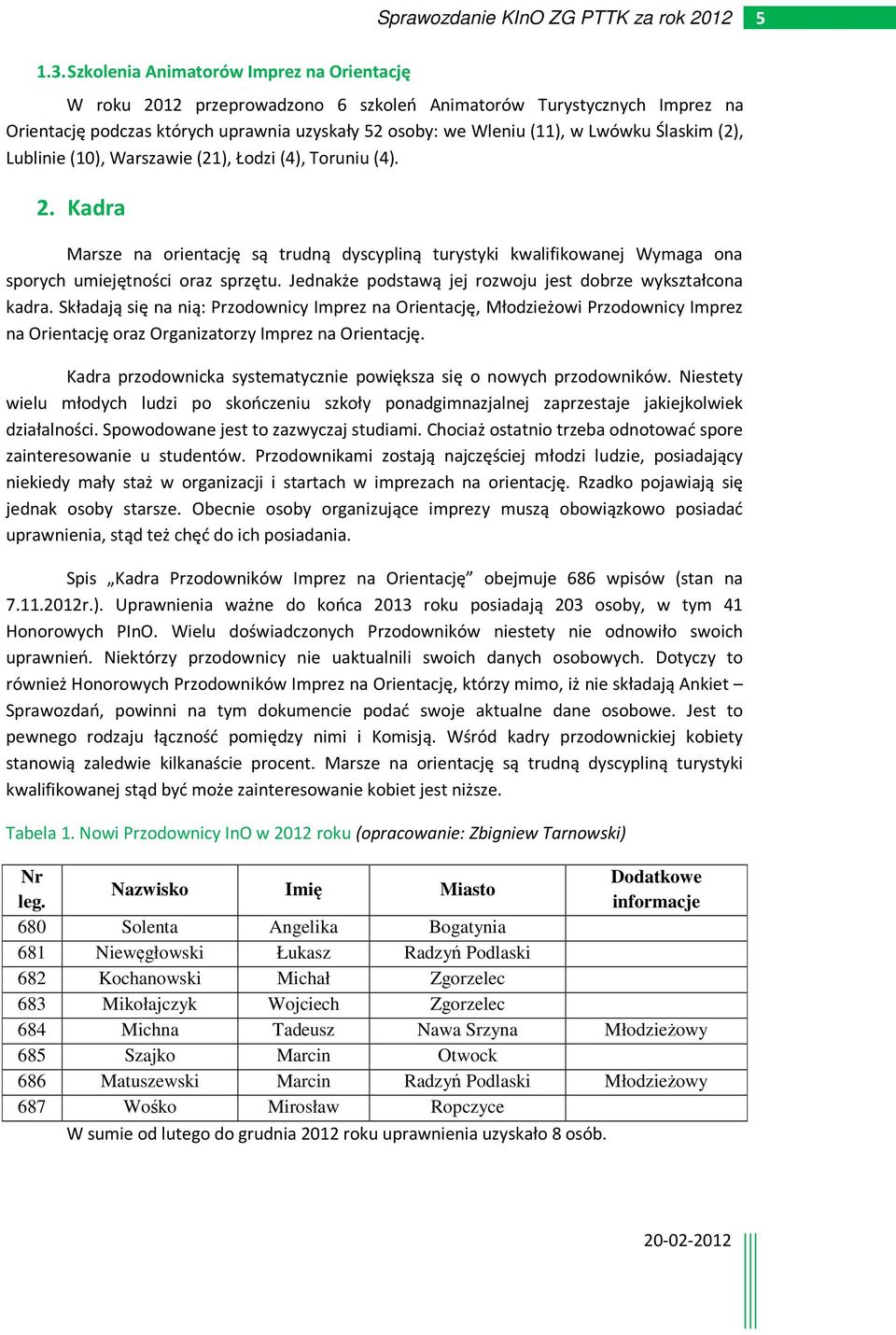 Ślaskim (2), Lublinie (10), Warszawie (21), Łodzi (4), Toruniu (4). 2. Kadra Marsze na orientację są trudną dyscypliną turystyki kwalifikowanej Wymaga ona sporych umiejętności oraz sprzętu.