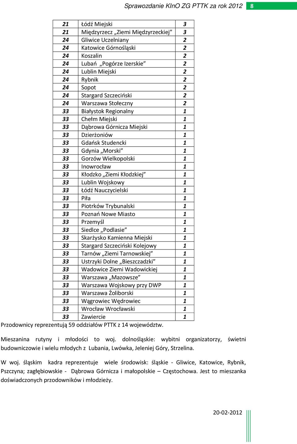 Wielkopolski 1 33 Inowrocław 1 33 Kłodzko Ziemi Kłodzkiej 1 33 Lublin Wojskowy 1 33 Łódź Nauczycielski 1 33 Piła 1 33 Piotrków Trybunalski 1 33 Poznań Nowe Miasto 1 33 Przemyśl 1 33 Siedlce Podlasie