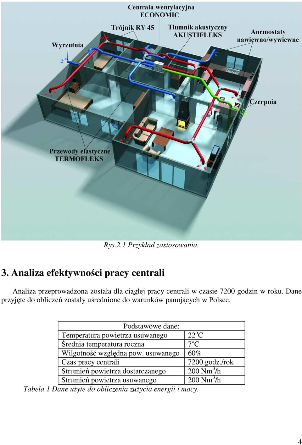 Dane przyjęte do obliczeń zostały uśrednione do warunków panujących w Polsce.