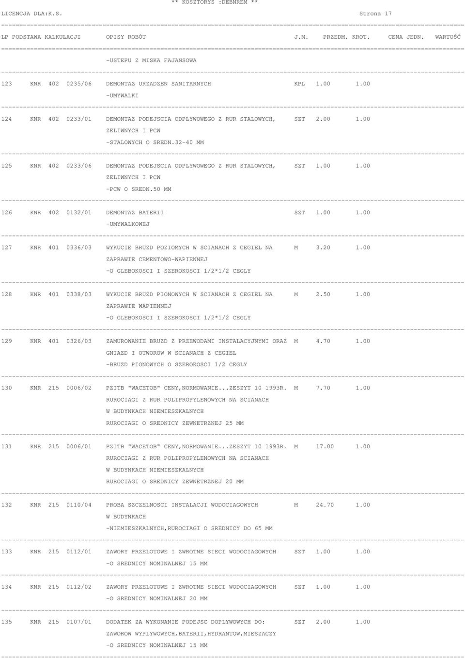 32-40 MM 125 KNR 402 0233/06 DEMONTAZ PODEJSCIA ODPLYWOWEGO Z RUR STALOWYCH, SZT 1.00 1.00 ZELIWNYCH I PCW -PCW O SREDN.50 MM 126 KNR 402 0132/01 DEMONTAZ BATERII SZT 1.00 1.00 -UMYWALKOWEJ 127 KNR 401 0336/03 WYKUCIE BRUZD POZIOMYCH W SCIANACH Z CEGIEL NA M 3.