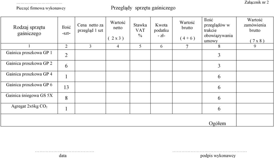 Wartość zamówienia brutto ( 2 x 3 ) ( 4 + 6 ) ( 7 x 8 ) 2 3 4 5 6 7 8 9 Gaśnica proszkowa GP Gaśnica proszkowa GP 2 Gaśnica