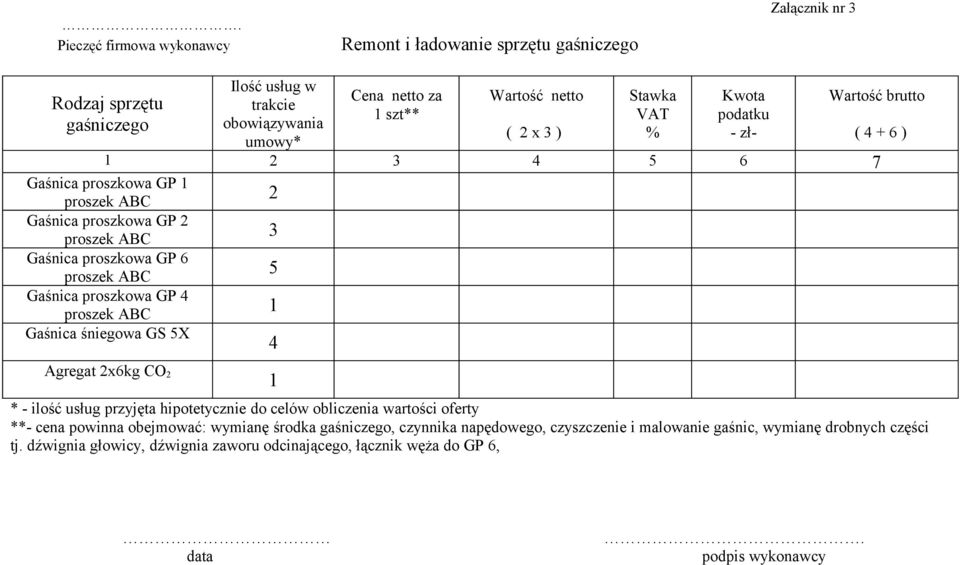 GP 4 proszek ABC Gaśnica śniegowa GS 5X Agregat 2x6kg CO 2 2 3 5 4 ( 4 + 6 ) * - ilość usług przyjęta hipotetycznie do celów obliczenia wartości oferty **- cena powinna obejmować: wymianę