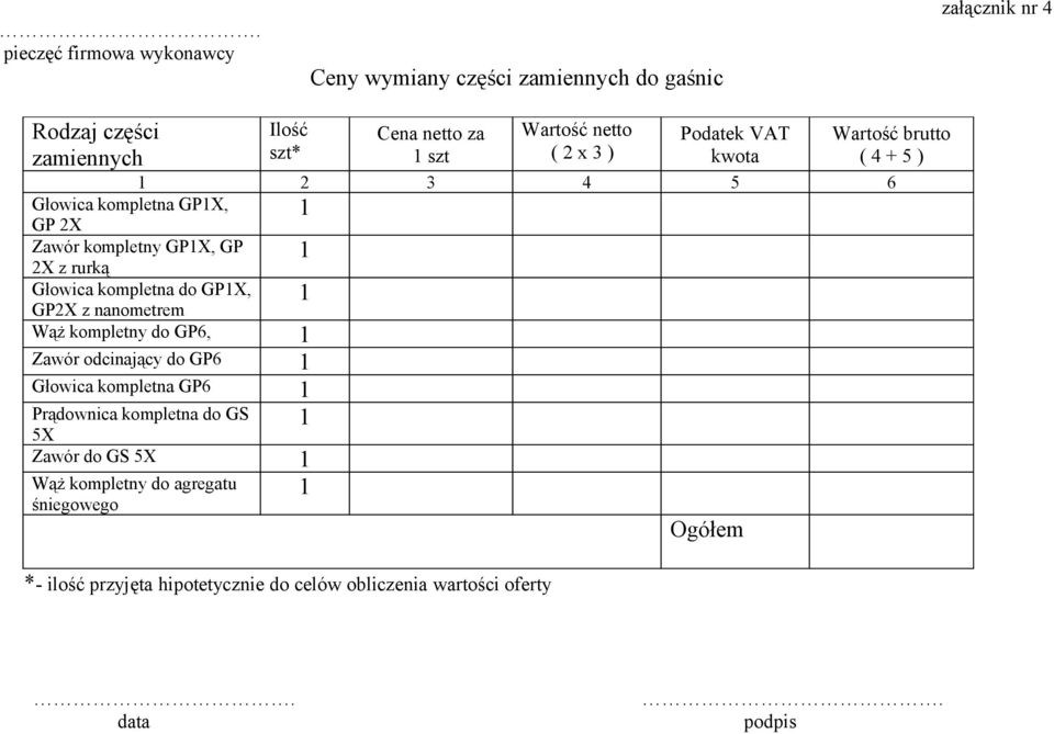 GPX, GP2X z nanometrem Wąż kompletny do GP6, Zawór odcinający do GP6 Głowica kompletna GP6 Prądownica kompletna do GS 5X Zawór do GS 5X Wąż