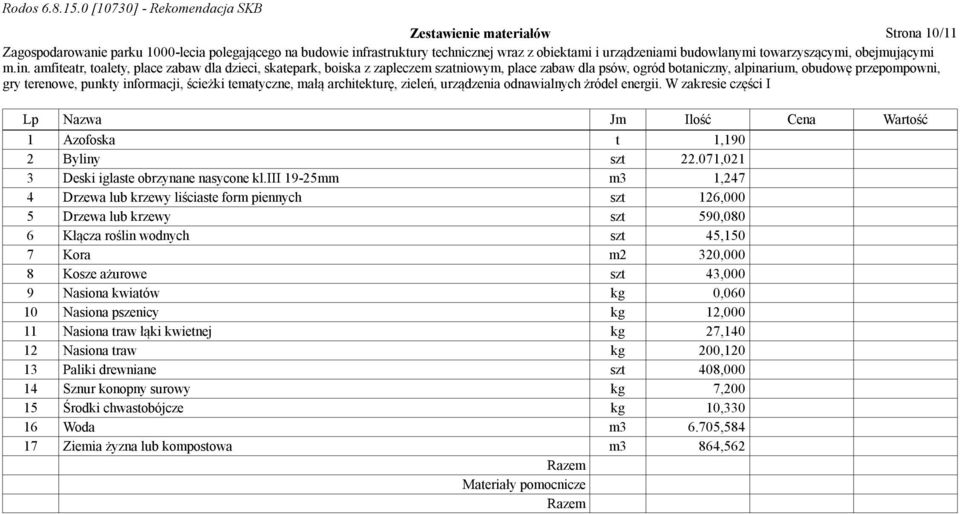 8 Kosze ażurowe szt 43,000 9 Nasiona kwiatów kg 0,060 10 Nasiona pszenicy kg 12,000 11 Nasiona traw łąki kwietnej kg 27,140 12 Nasiona traw kg 200,120 13 Paliki