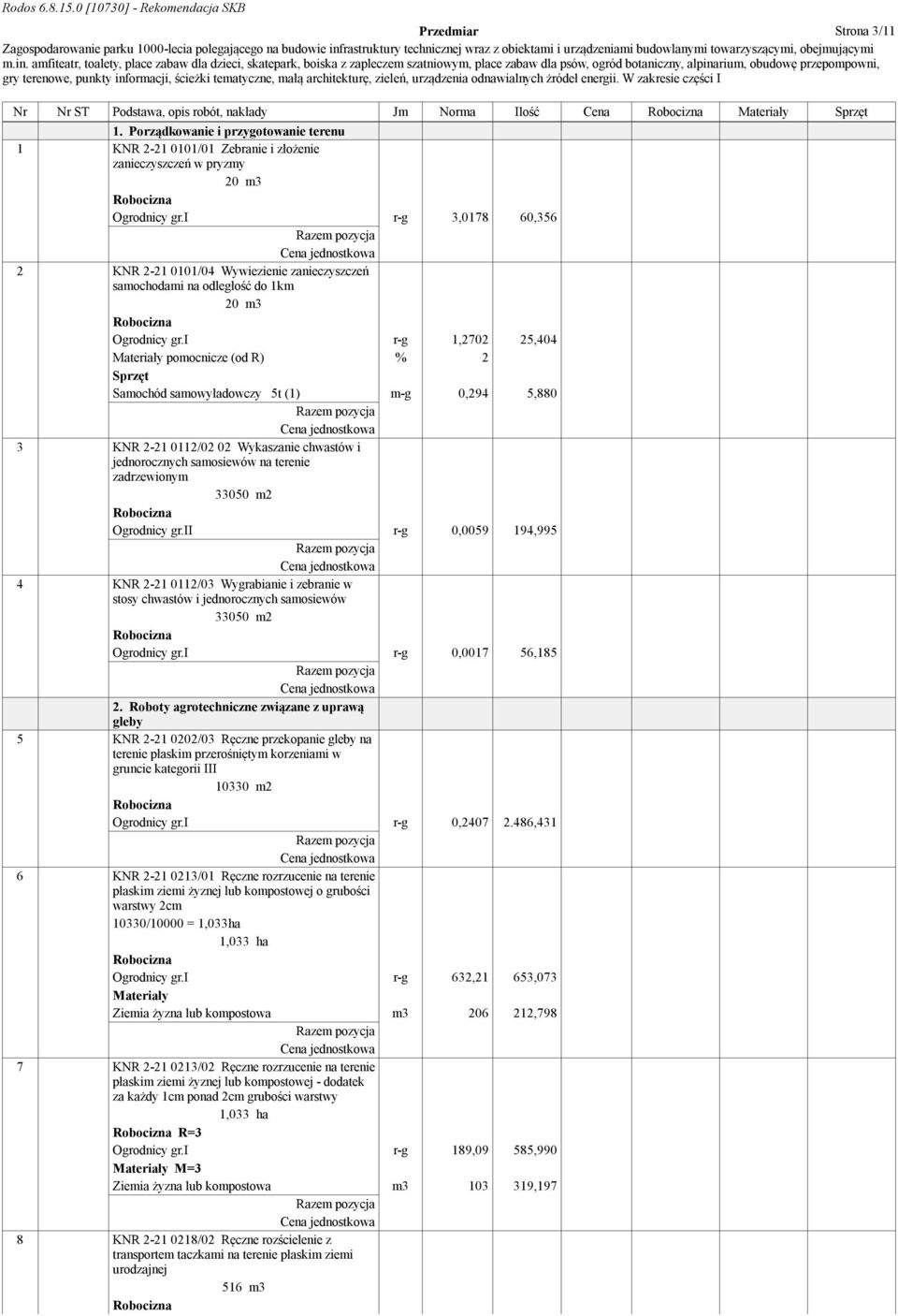 i r-g 3,0178 60,356 2 KNR 2-21 0101/04 Wywiezienie zanieczyszczeń samochodami na odległość do 1km 20 m3 Ogrodnicy gr.