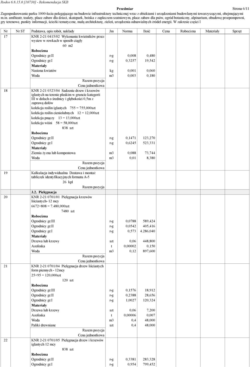 i r-g 0,3257 19,542 Nasiona kwiatów kg 0,001 0,060 Woda m3 0,003 0,180 18 KNR 2-21 0323/04 Sadzenie drzew i krzewów iglastych na terenie płaskim w gruncie kategorii III w dołach o średnicy i