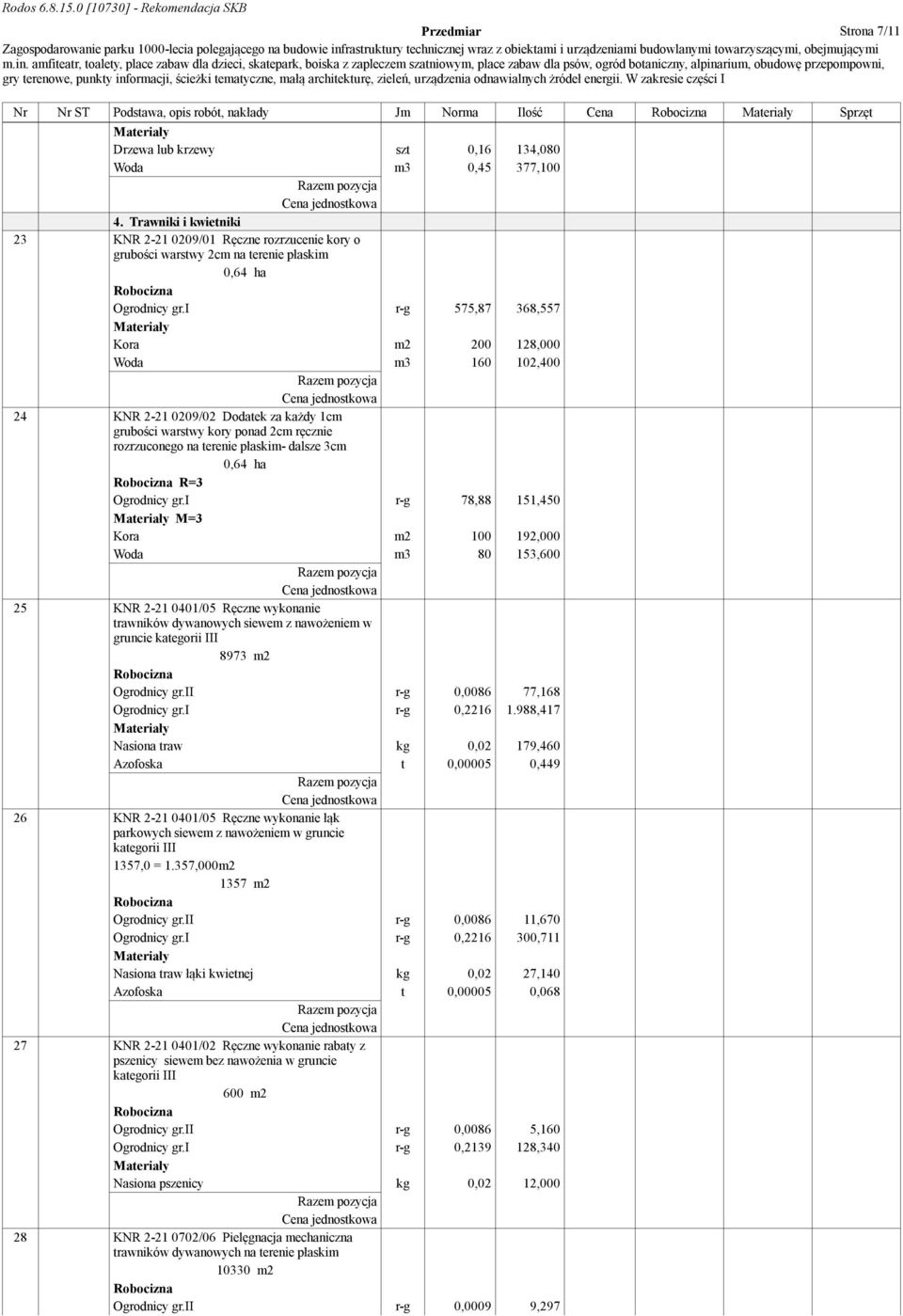 i r-g 575,87 368,557 Kora m2 200 128,000 Woda m3 160 102,400 24 KNR 2-21 0209/02 Dodatek za każdy 1cm grubości warstwy kory ponad 2cm ręcznie rozrzuconego na terenie płaskim- dalsze 3cm 0,64 ha R=3