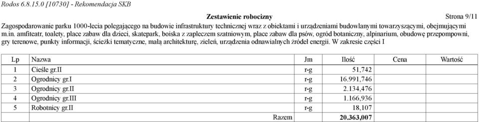 991,746 3 Ogrodnicy gr.ii r-g 2.134,476 4 Ogrodnicy gr.