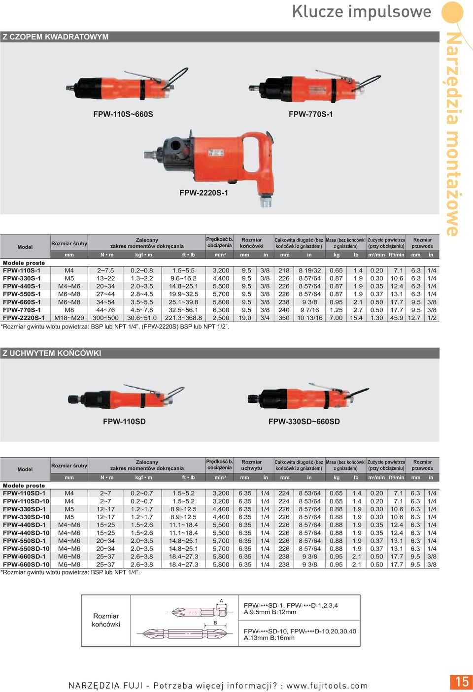 m 3 /min ft 3 /min mm in Moele proste FPW-110S-1 M4 2~7.5 0.2~0.8 1.5~5.5 3,200 9.5 3/8 218 8 19/32 0.65 1.4 0.20 7.1 6.3 1/4 FPW-330S-1 M5 13~22 1.3~2.2 9.6~16.2 4,400 9.5 3/8 226 8 57/64 0.87 1.9 0.