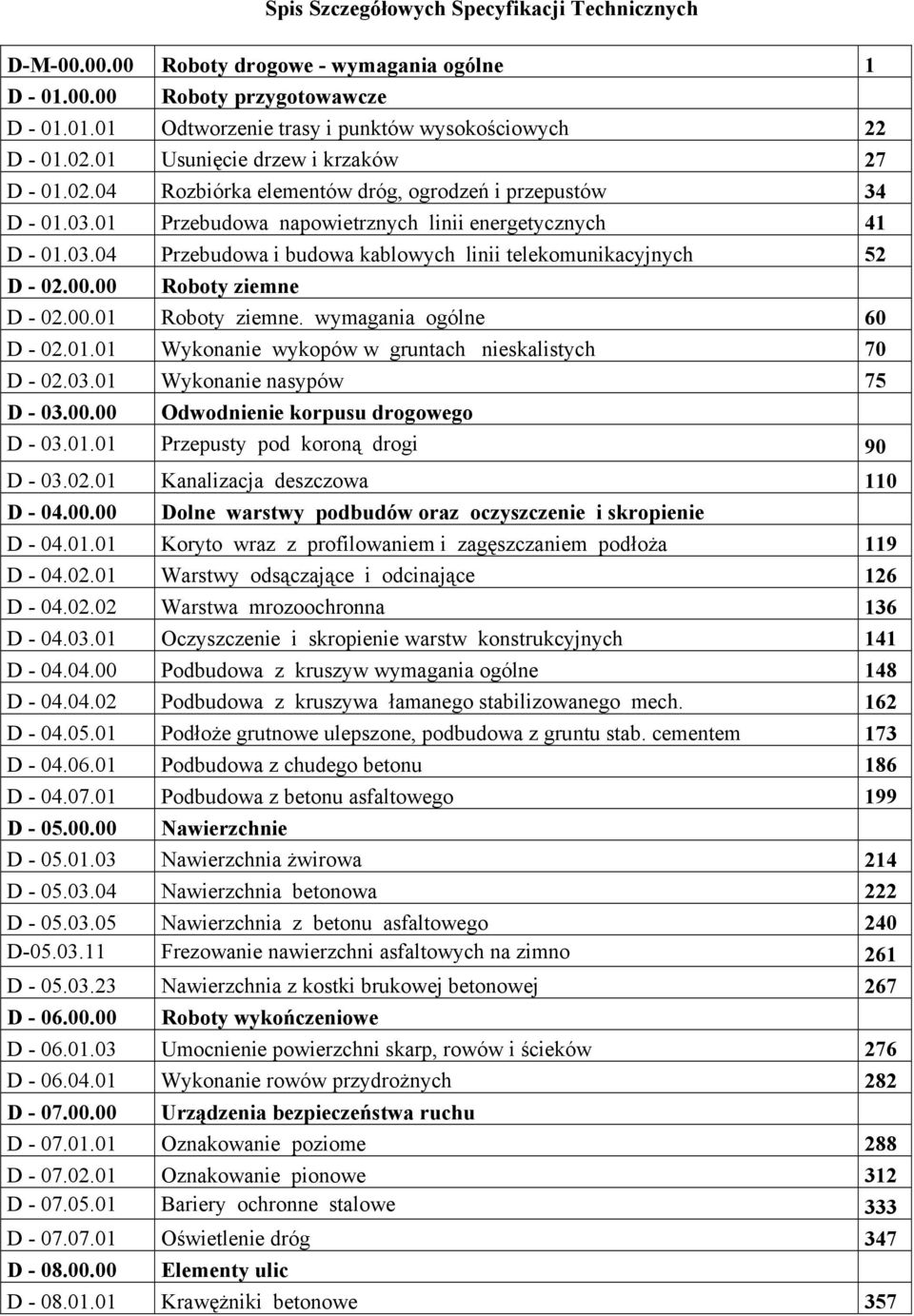 00.00 Roboty ziemne D - 02.00.01 Roboty ziemne. wymagania ogólne 60 D - 02.01.01 Wykonanie wykopów w gruntach nieskalistych 70 D - 02.03.01 Wykonanie nasypów 75 D - 03.00.00 Odwodnienie korpusu drogowego D - 03.