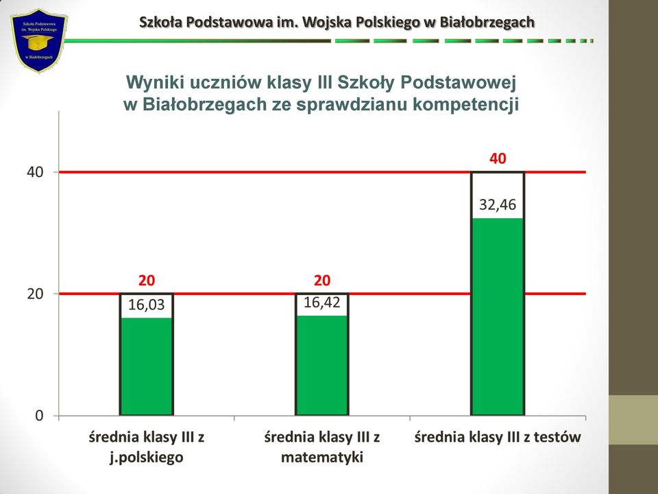 Podstawowej w