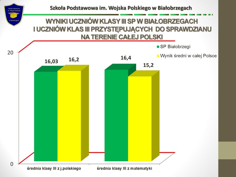 III PRZYSTĘPUJĄCYCH DO