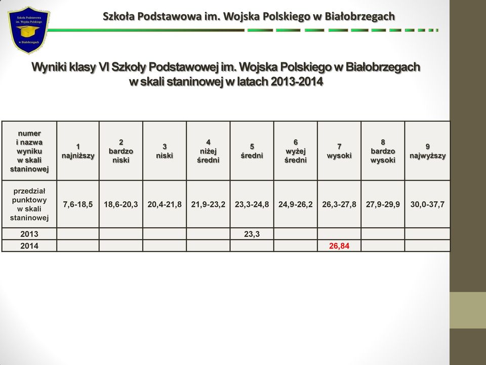 staninowej 1 najniższy 2 bardzo niski 3 niski 4 niżej średni 5 średni 6 wyżej średni 7 wysoki 8
