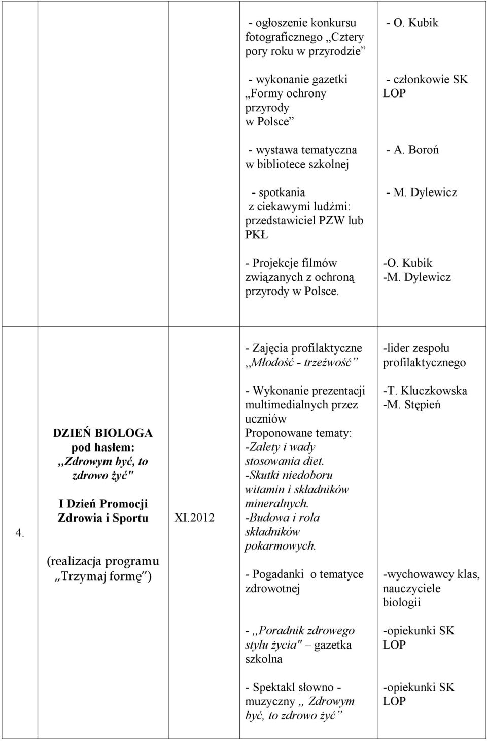 Dylewicz - Zajęcia profilaktyczne,,młodość - trzeźwość -lider zespołu 4.