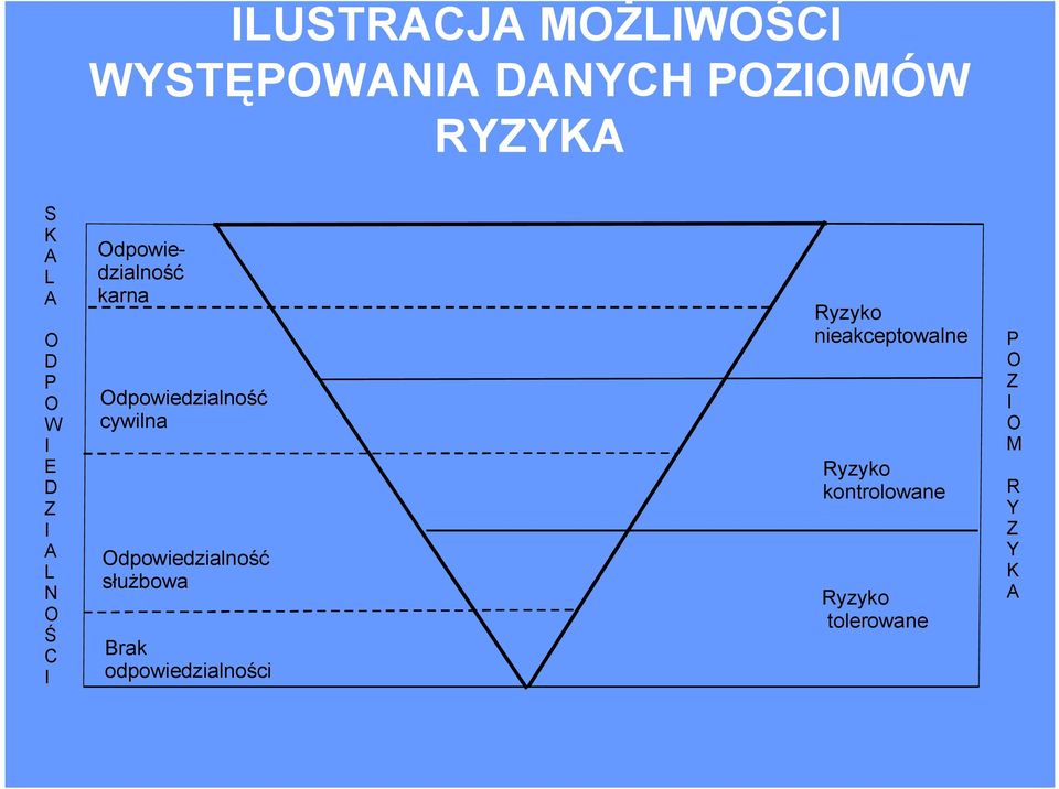 Odpowiedzialność karna Odpowiedzialność cywilna Odpowiedzialność