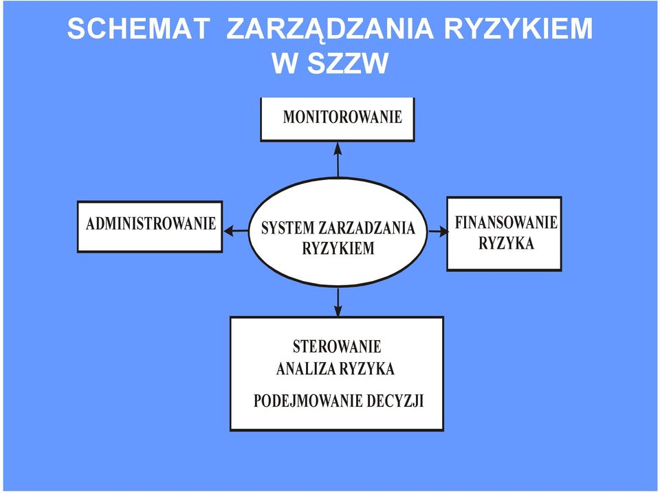 ZARZADZANIA RYZYKIEM FINANSOWANIE